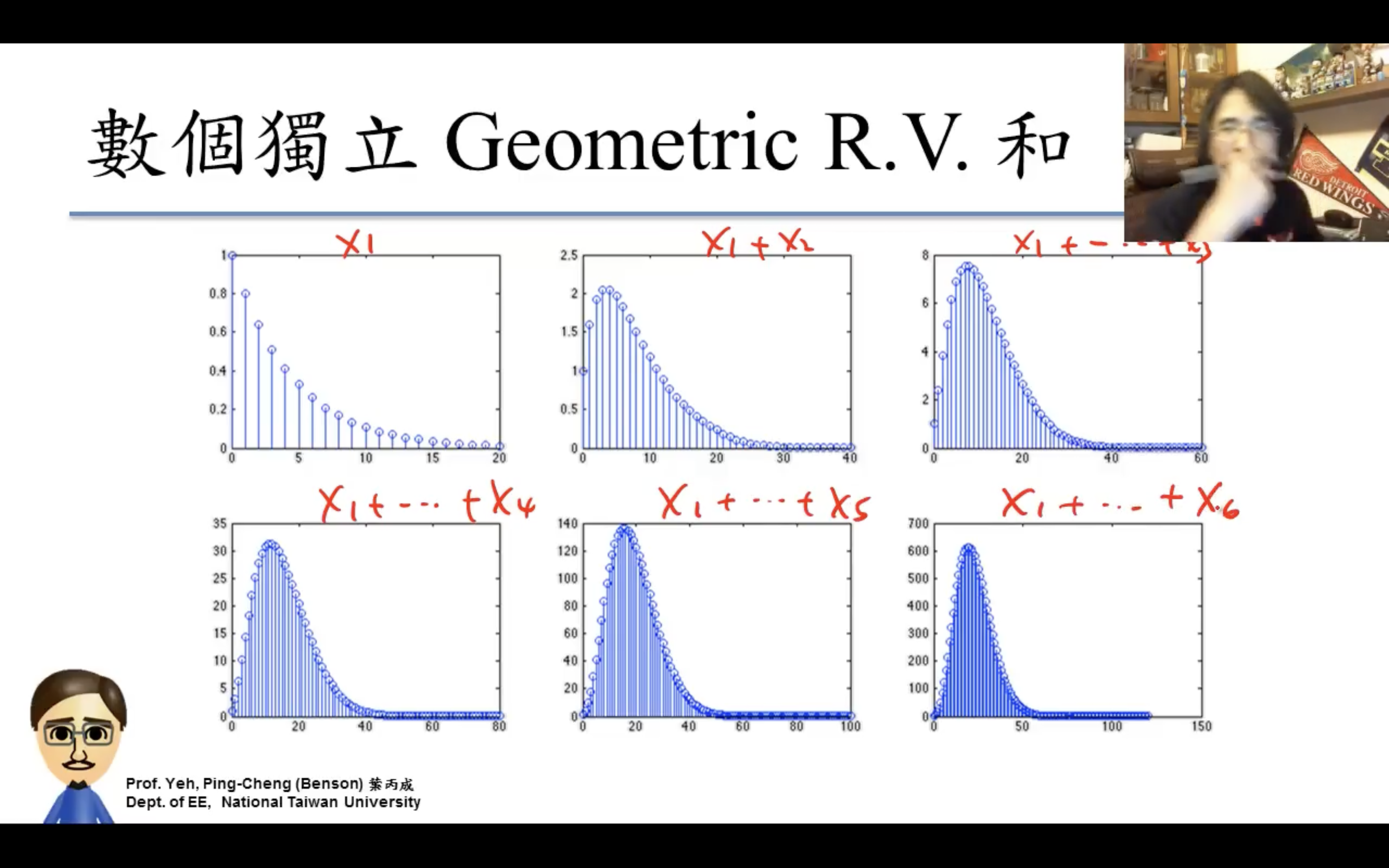 不只uniform，geometric也是一樣